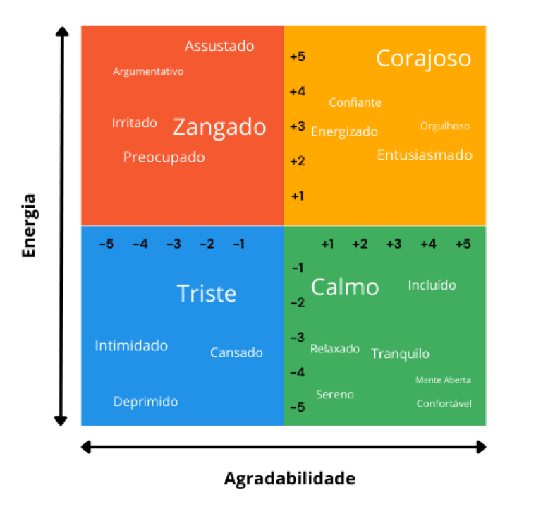 mood meter